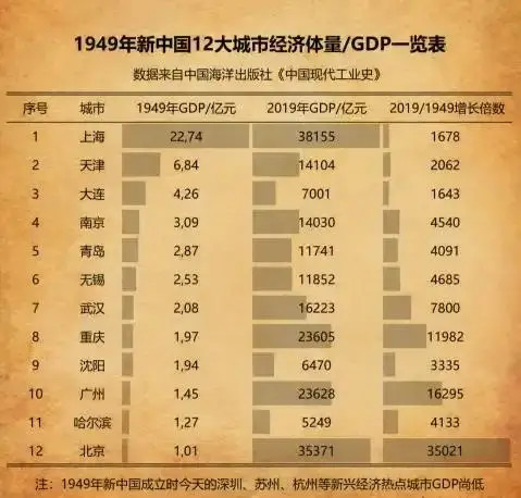 乡镇人均gdp排名一览表_31省人均收入排行榜公布 上海近5万元居首(3)