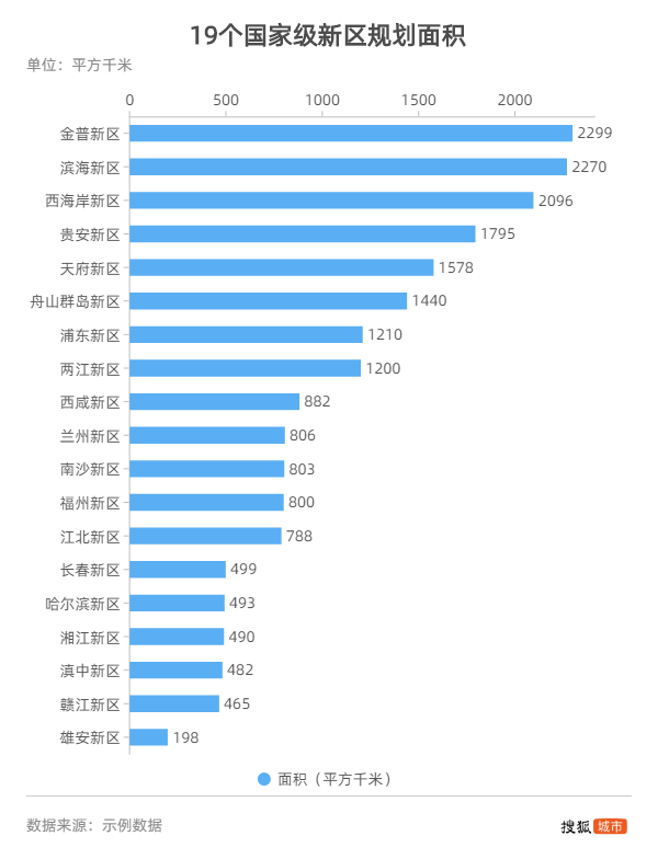 滨海gdp总量_多省承认GDP注水,跟你投资有大关系吗(3)