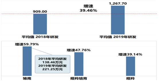 合肥高新区GDP2020年_169个国家高新区创造11万亿GDP(3)