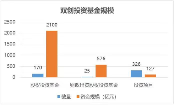 合肥高新区GDP2020年_169个国家高新区创造11万亿GDP