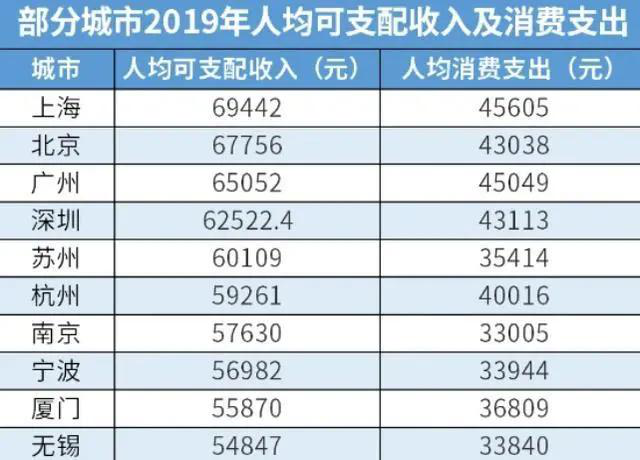 福建gdp相当(3)