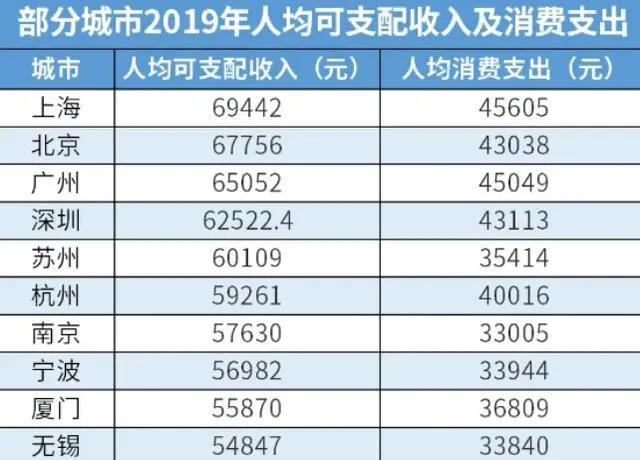 广东人均GDP和南京人均GDP_中国内陆14城成 发达经济体 ,江苏赶超了广东,山东榜上无名(3)