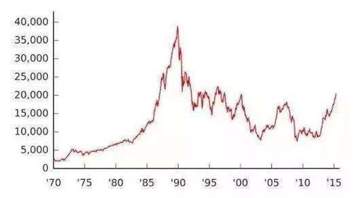 1990年苏联与美国gdp_1990年以来中国 俄罗斯和美国的人均GDP对比 美国增148 ,那中俄呢(3)