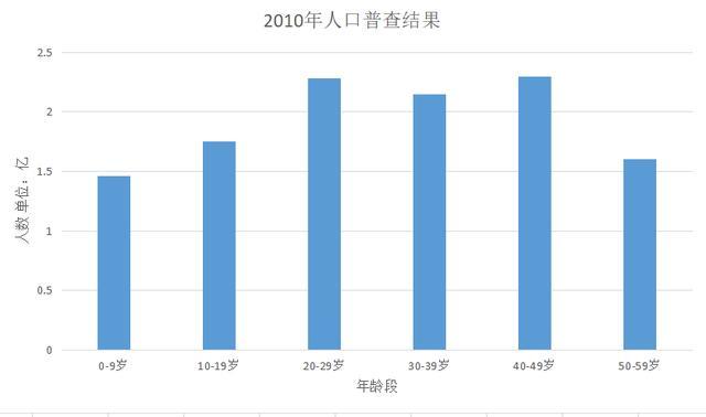 哪些银行人口老龄_老龄人口护理图片(3)