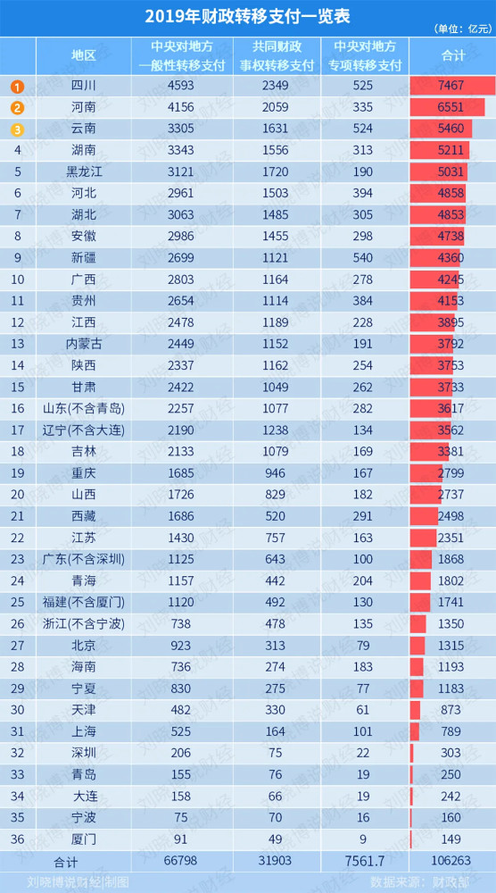 转新疆人口