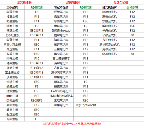 各品牌电脑启动bios界面快捷键大全