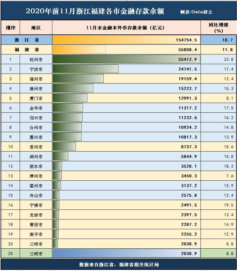 福建宁德市各县gdp_宁德市各区县概况宁德这些地方GDP厉害了(3)