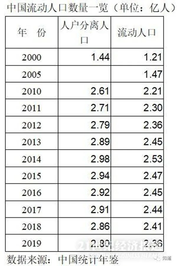 房价高流动人口减少_2020人口分布和房价图