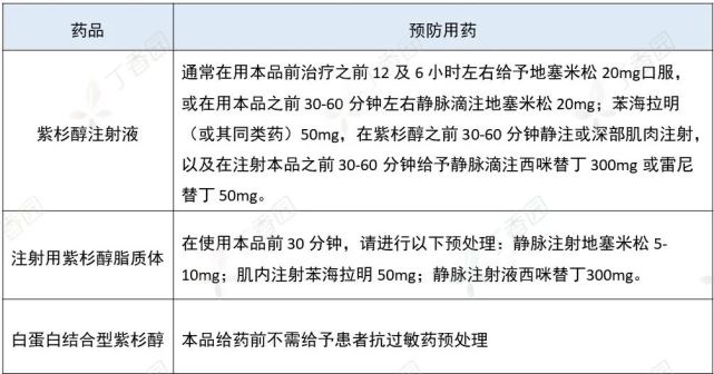 同样都是紫杉醇,为什么白蛋白结合型不用做预处理?