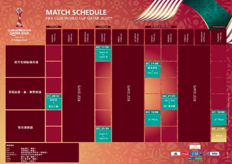 卡塔尔世俱杯赛程:拜仁2月9日出战半决赛,决赛除夕夜进行