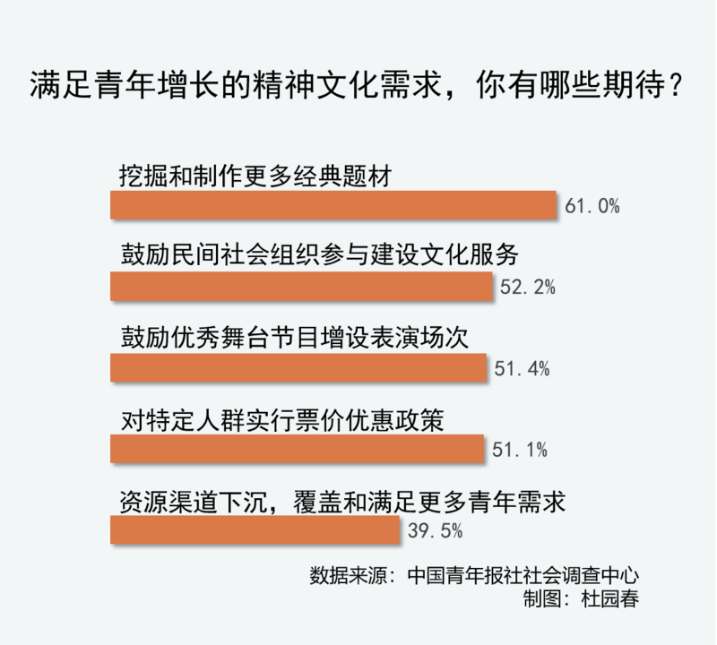 青年化人口_人口普查(3)