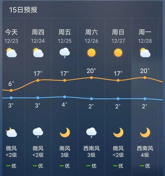 云南弥勒温度图片