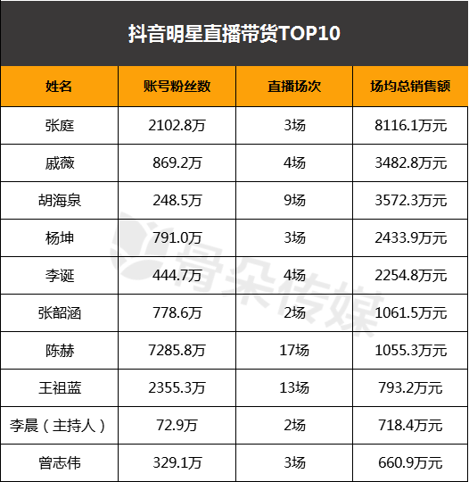 达人均均(3)