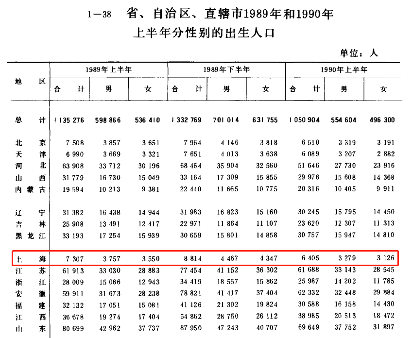 中国出生人口 统计_我国历年出生人口统计(2)