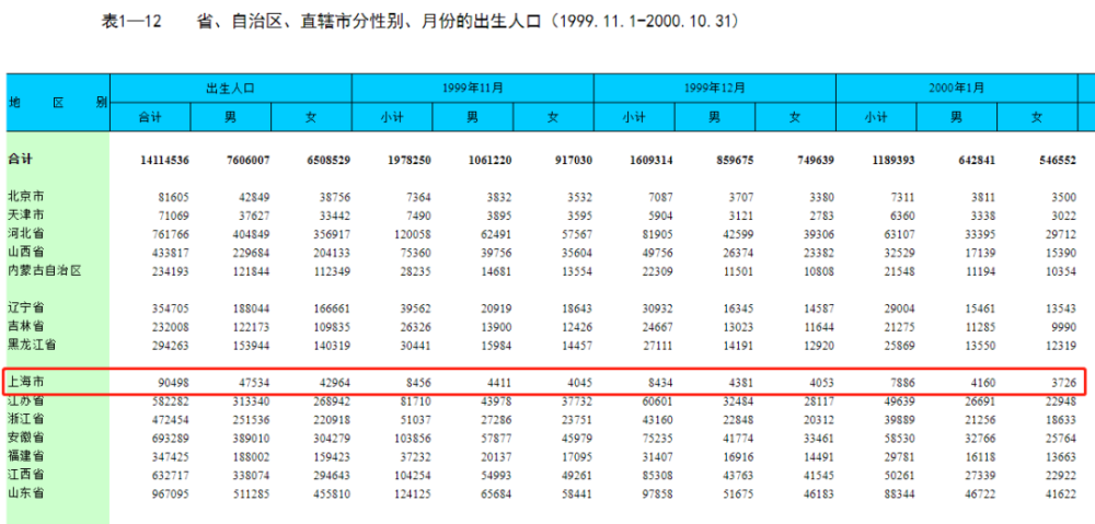 全国人口普查表有_全国第七次人口普查表(3)