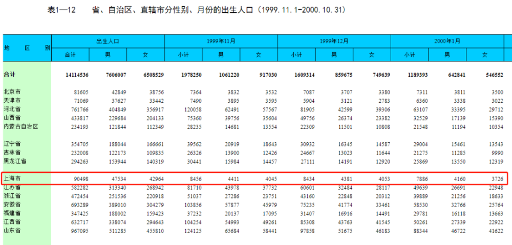 人口普查表的填写_人口普查表填写模板(3)