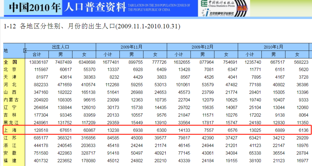 普查人口填写图_人口普查表格填写