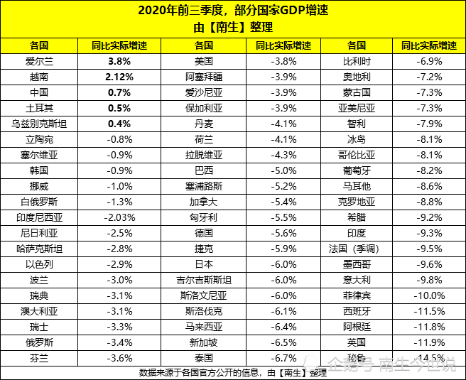 人均gdp突破4万美元_中国人均GDP突破1万美元,这意味着什么(3)