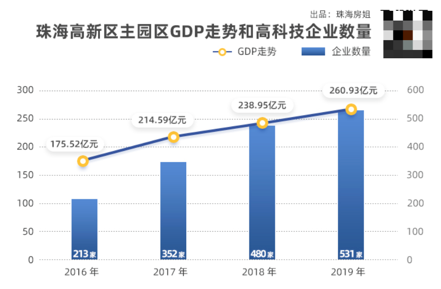 深珠gdp(2)