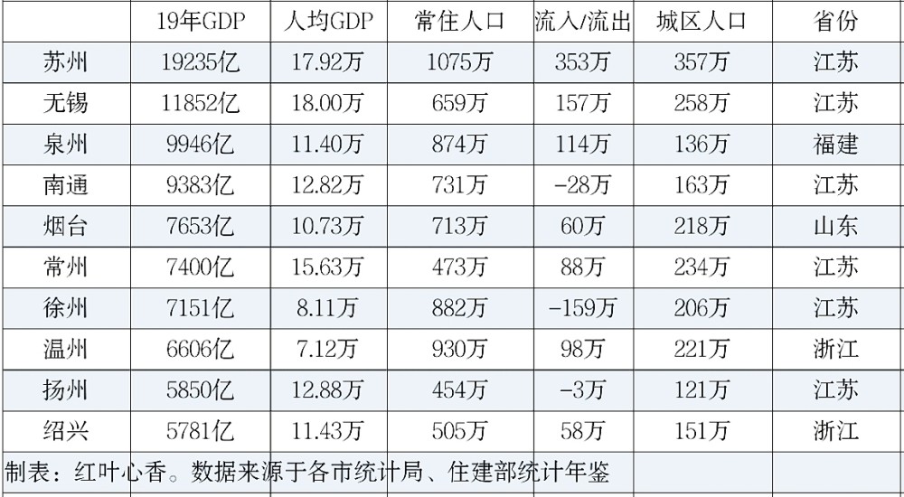 烟台常住人口有多少人_今年山东常住人口将破亿 三年后济青或成特大城市(3)