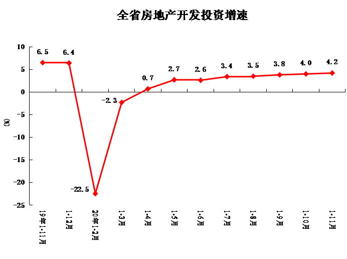 2020年1至11月各省gdp_2020年各省gdp(2)