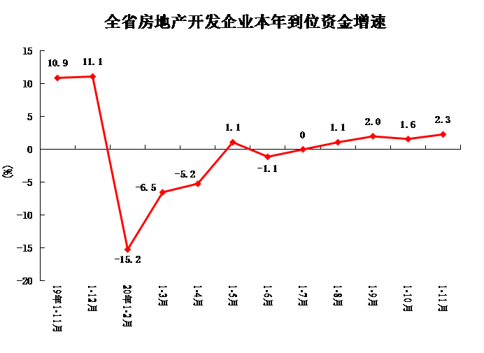 2020年1至11月各省gdp_2020年各省gdp(2)