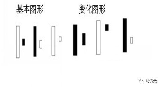 姚俊豪9种常见经典看盘k线组合形态整理绝对干货