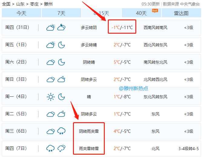 滕州市多少人口_滕州市街道划分区域图(3)