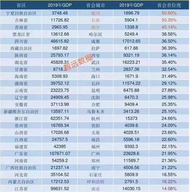 武汉gdp占湖北(2)