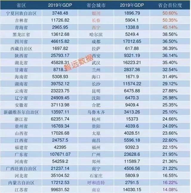 湖北省gdp各区_湖北省各市gdp2020(3)