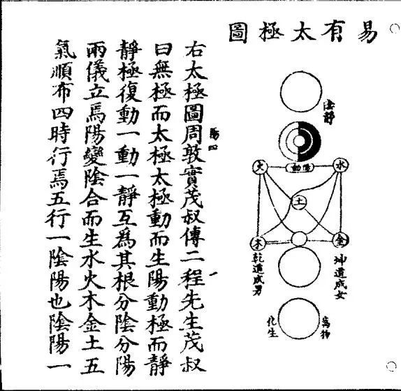 接下来一句是"太极动而生阳,太极为什么能动这个问题直到朱子那儿才