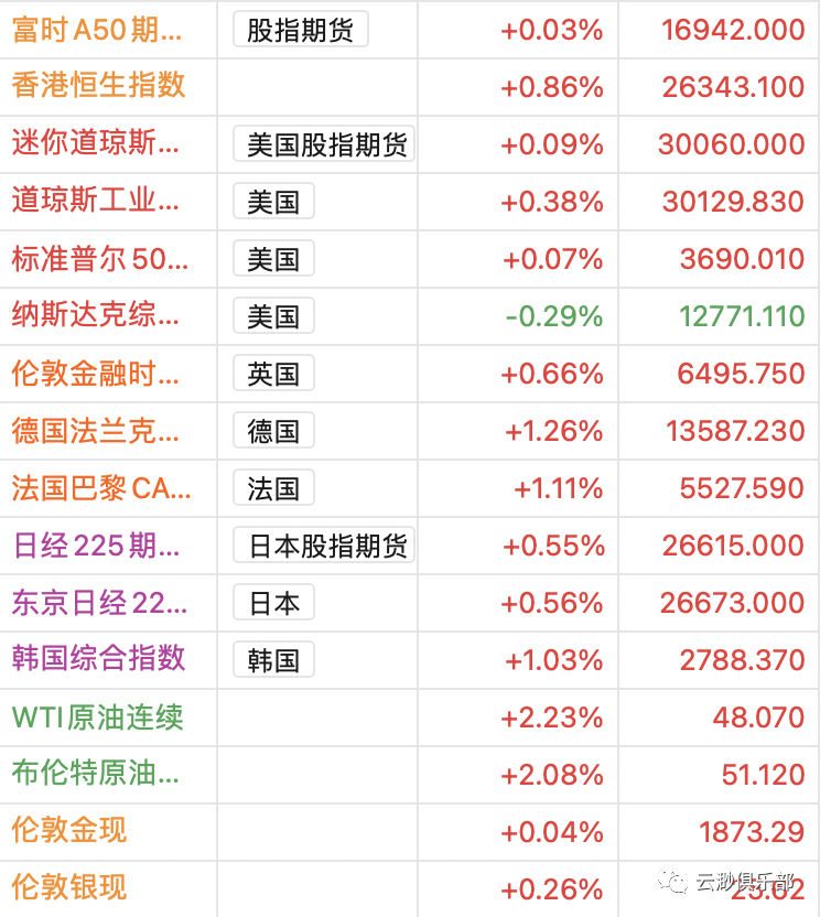 福建gdp2020全国排名预测_2020年中国城市GDP50强预测 南京首进前10,重庆超广州,福州破万亿(3)