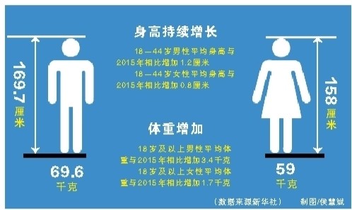 2020年我国人口肥胖率_2020年中小学肥胖率(2)