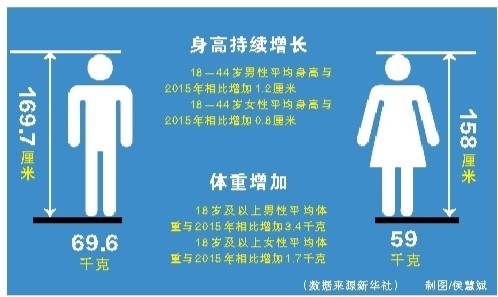 中国18岁以上总人口_中国总人口柱状图(2)