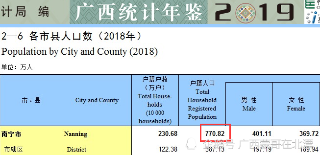 玉林市户籍人口有多少_玉林市有沙滩吗(2)