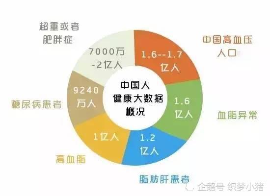 《中国居民营养与慢性病状况报告(2020年,披露了我国居民最新健康