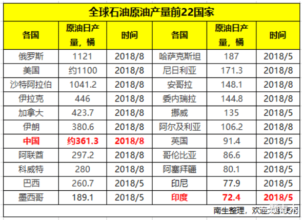 中东人均gdp(2)