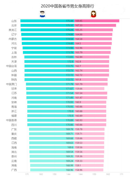 全中国有多少男性人口2020_全中国人口有多少人