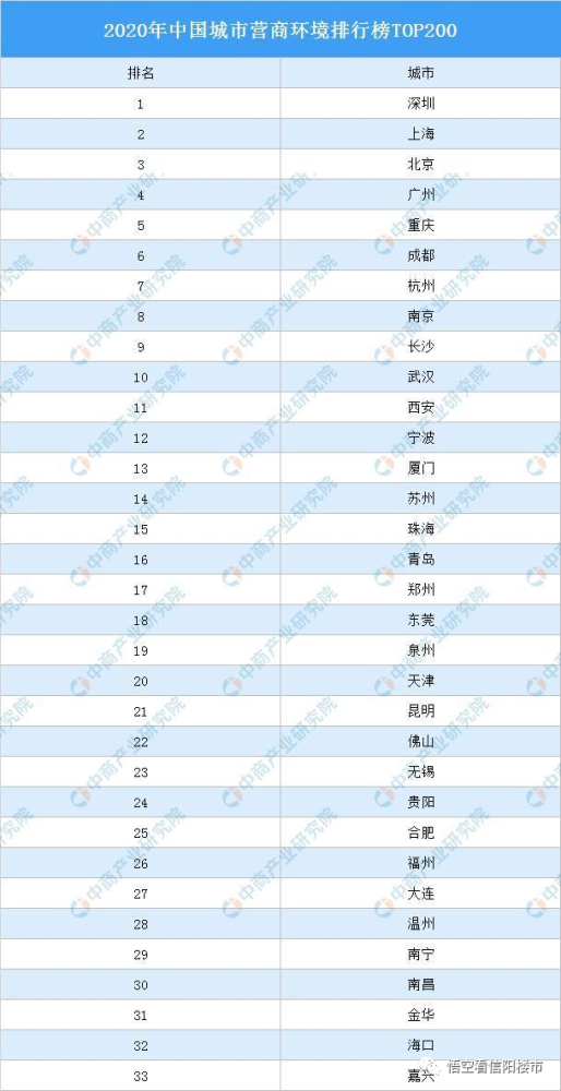 人均收入中国排名2020_上海各区人均收入排名