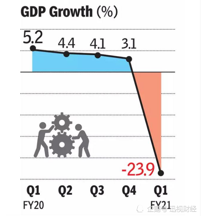 2021年印度gdp_印度各邦gdp(3)