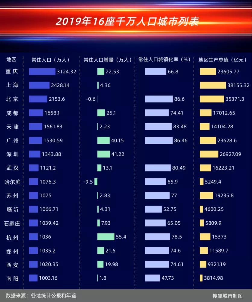 青岛gdp什么时间出_这么厉害 江浙两省94个县市排名,宁海亮了(3)