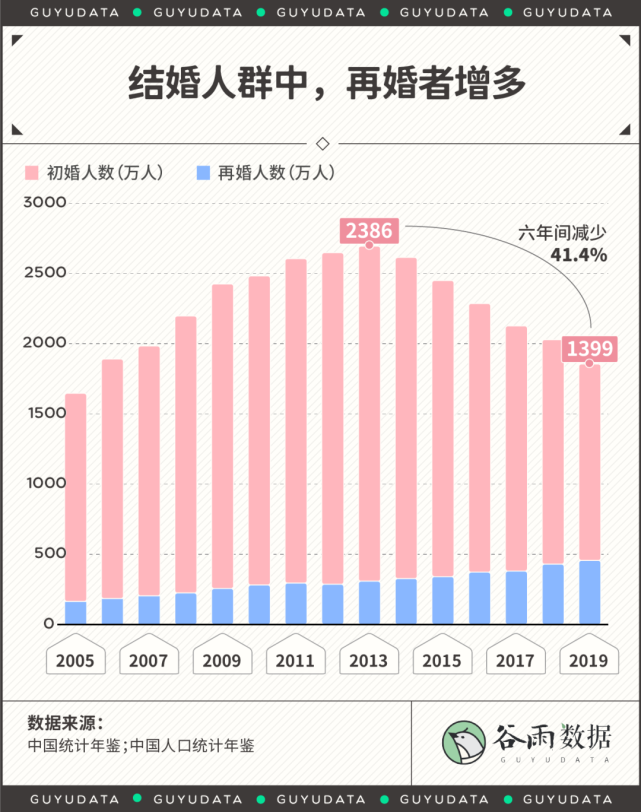 2020最新离婚地图:哪里的夫妻离婚率最高?