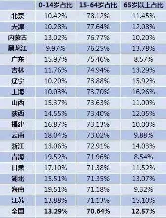 人口专家呼吁全面放开三胎_放开三胎