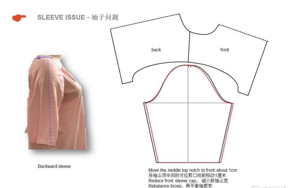 袖子常见问题如何处理,几种基本袖子又该如何制作?