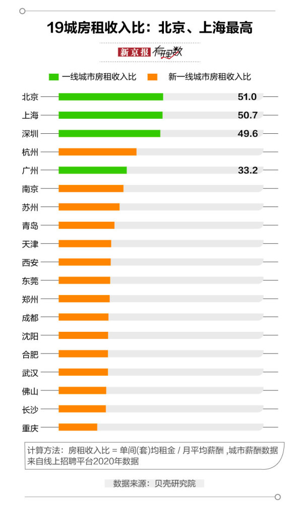 上海租房人口_现在南京租房的都是哪些人 来看看这份报告吧