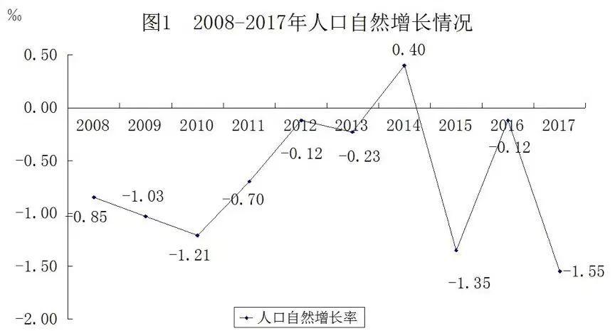 舟山人口_舟山外来流动人口增幅趋缓(2)