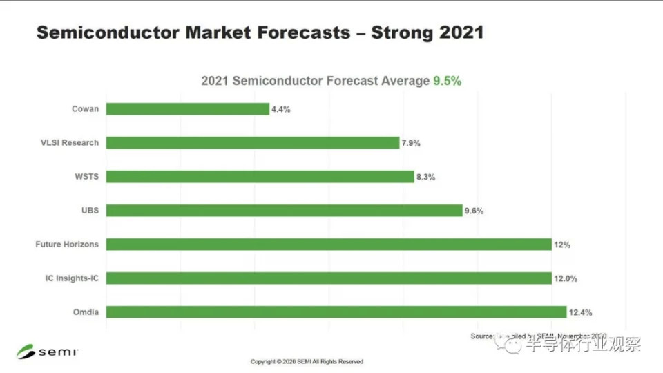 2021年各国的gdp(3)