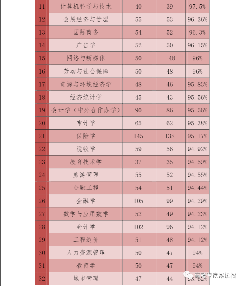 04 05 三十秒了解大学 三十秒了解贵州财经大学优势学科与专业,快找