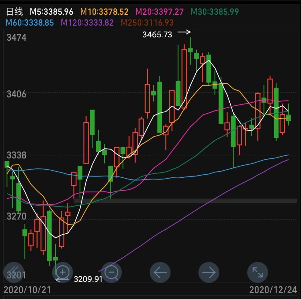 2020年经济总量翻一番_2020年经济总量(3)