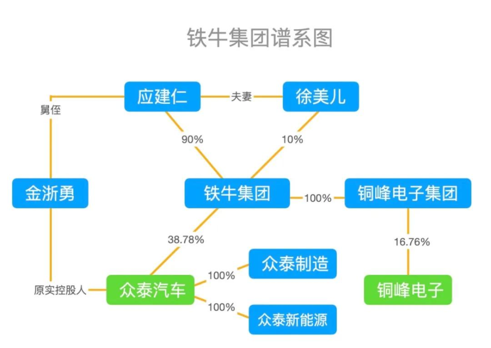 在应建仁面前贾跃亭都不敢称艺术家